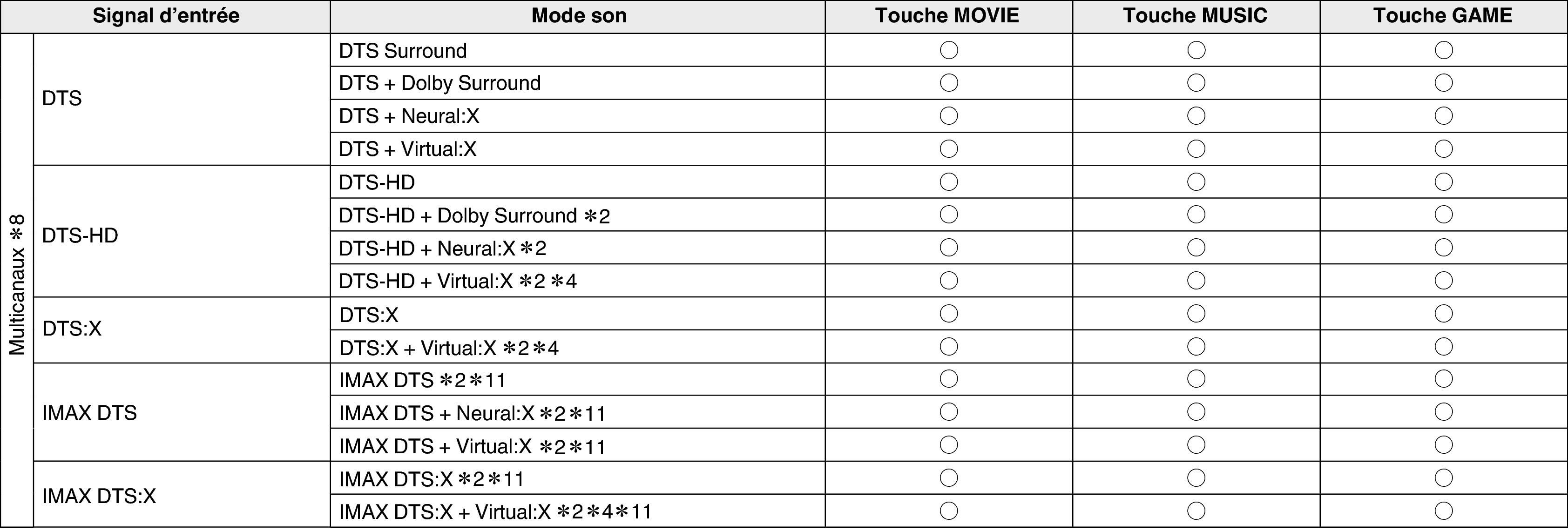 Soundmode3 A1H